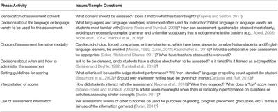 The Ongoing Quest for Culturally-Responsive Assessment for Indigenous Students in the U.S.